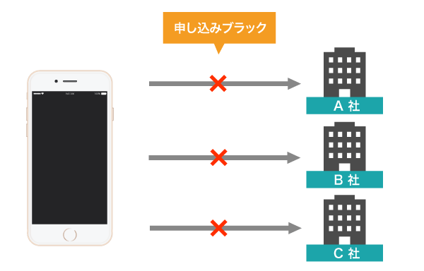 申し込みブラック