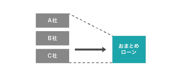 おまとめローンの仕組み