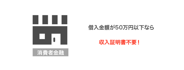 収入証明書不要のイメージ画像