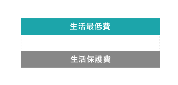 生活保護でもらえる金額はいくら 誰でもわかる最低生活費の計算方法