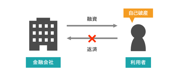 在籍確認なしのカードローンで借り入れをするならどこ 電話連絡なしにできる 在籍確認なしのカードローンで借り入れをするならどこ 電話連絡なしにできる