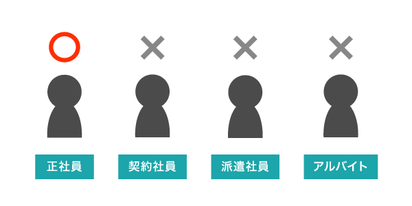 従業員貸付制度の利用対象者
