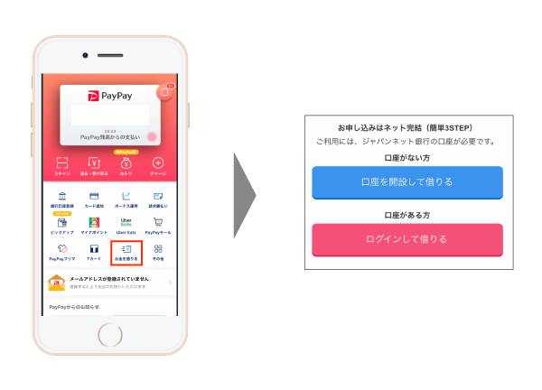 PayPayのアプリでお金を借りる手順