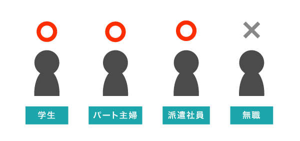 レイクALSAの貸付対象を表したイラスト