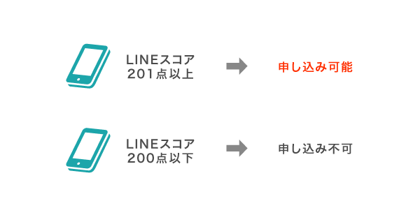 マネー 審査 ポケット line LINEポケットマネーの増額審査のやり方を解説【画像あり】｜自己破産ライフ♫