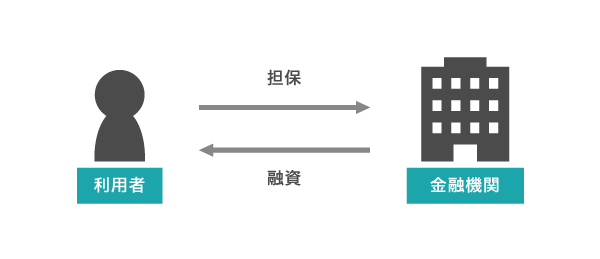 無職がお金を借りるには 収入がないニートでも借り入れできる方法