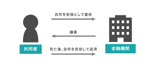 無職がお金を借りるには 収入がないニートでも借り入れできる方法 無職がお金を借りるには 収入がないニートでも借り入れできる方法