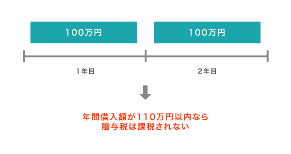 不動産の生前贈与で上手に節税する方法と意外な落とし穴 遺産相続ガイド