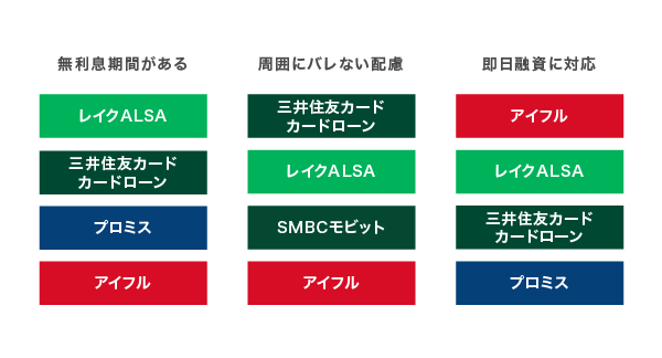 カードローンの顧客サービス
