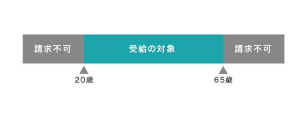障害年金を受け取れる人の年齢