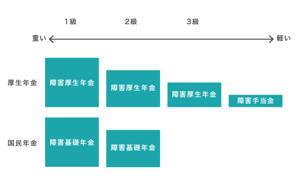 障害年金の仕組み