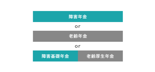 65歳以上の人が受け取れる障害年金の種類